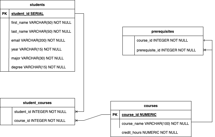 ER_Diagram