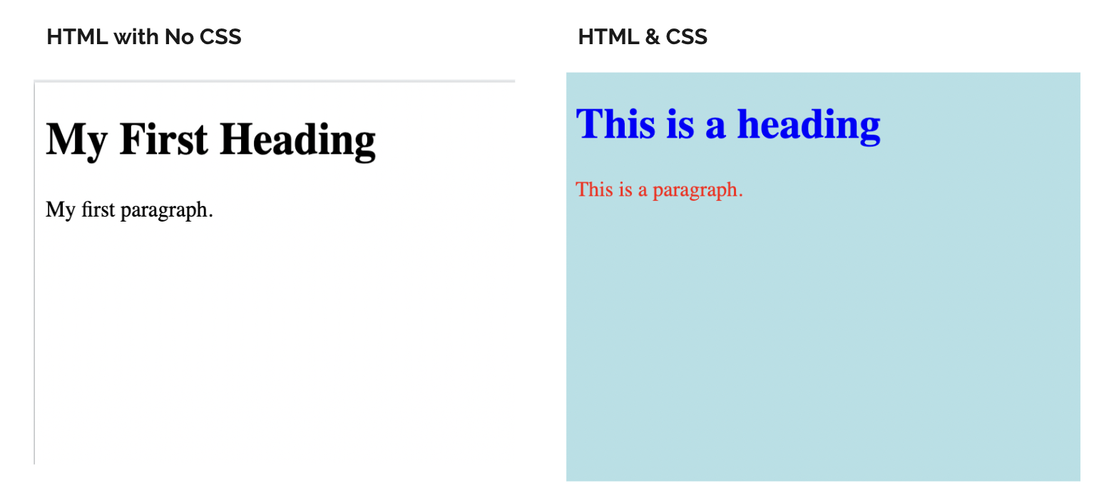 HTMLWithCSS